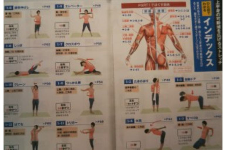 勉強会　｜ボディケアテクニック　７つの習慣　目標設定　夢商売　マーケティング